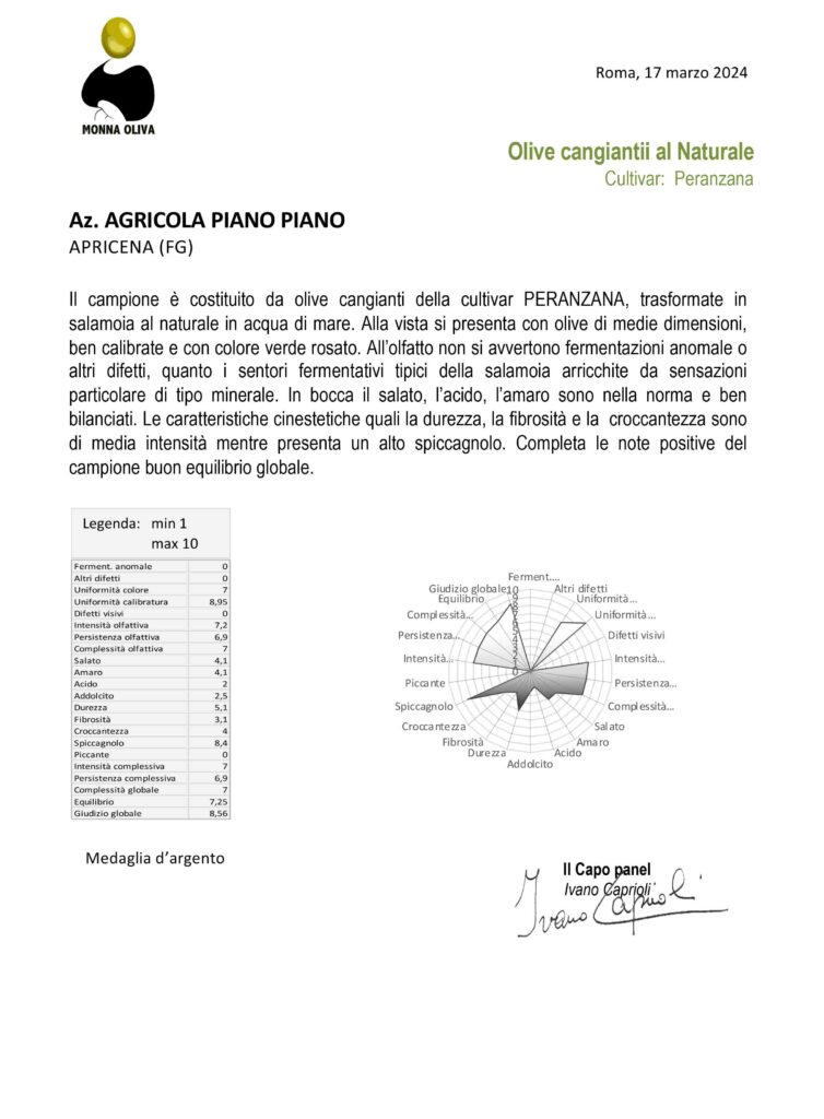 Riconoscimenti per Agricola Piano al Concorso Monna Oliva 2024