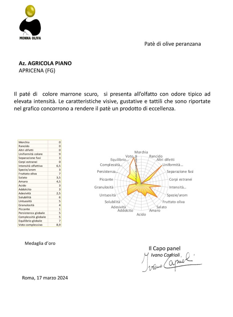 Concorso Monna Oliva 2024 Riconoscimenti per Agricola Piano al Concorso Monna Oliva 2024
