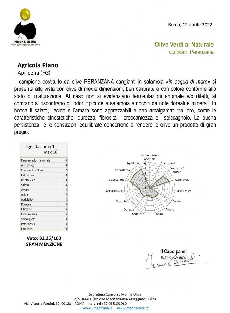 Monna Oliva 2022 Profilo sensoriale della Peranzana