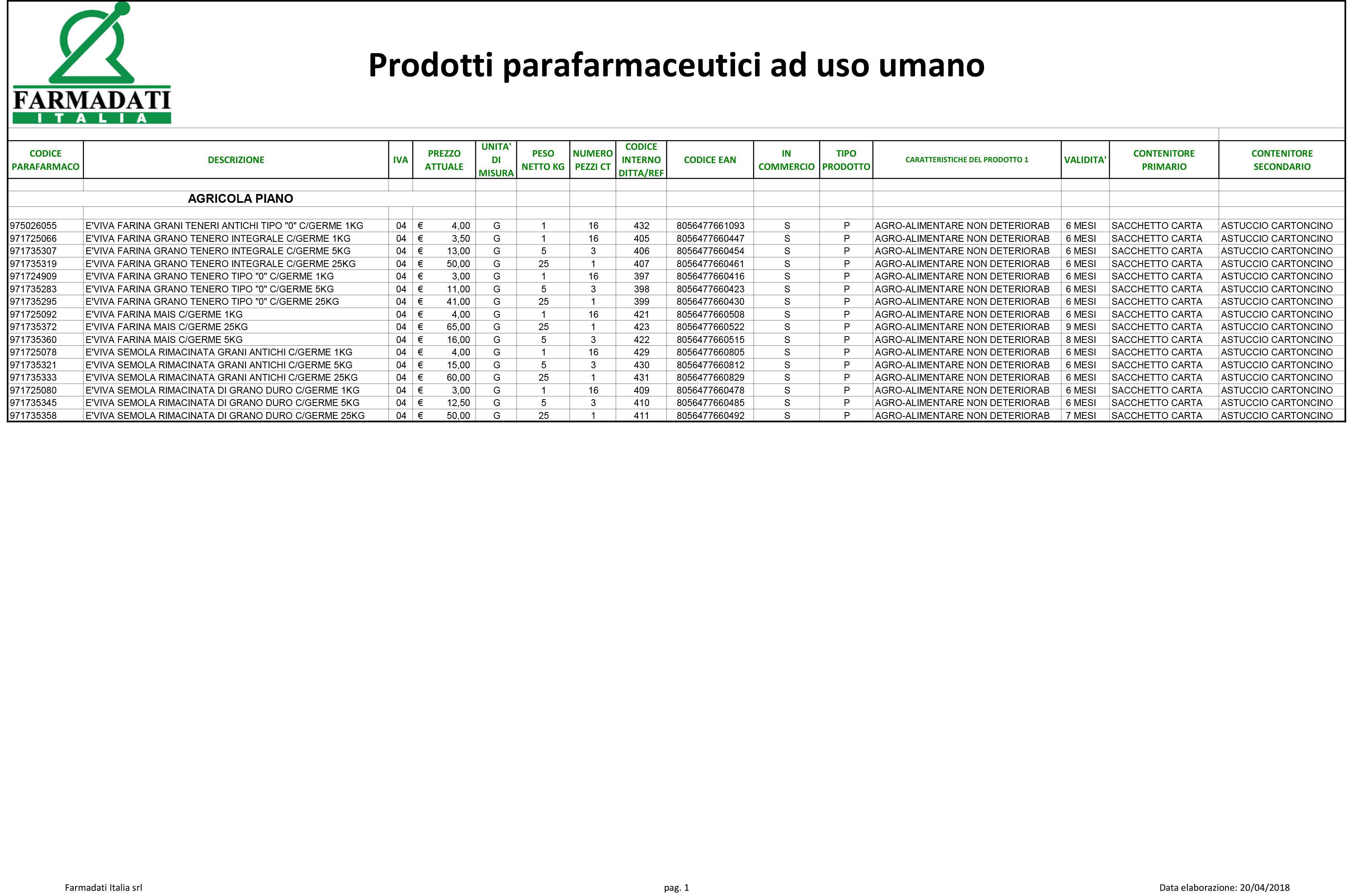 èViva la Farina si vende in Farmacia